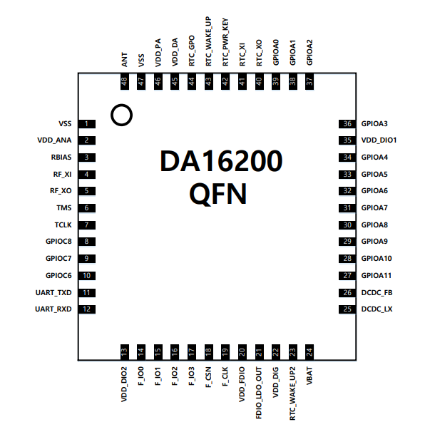 Schematic - Renesas / Dialog DA16200x Ultra-Low Power Wi-Fi® SoCs